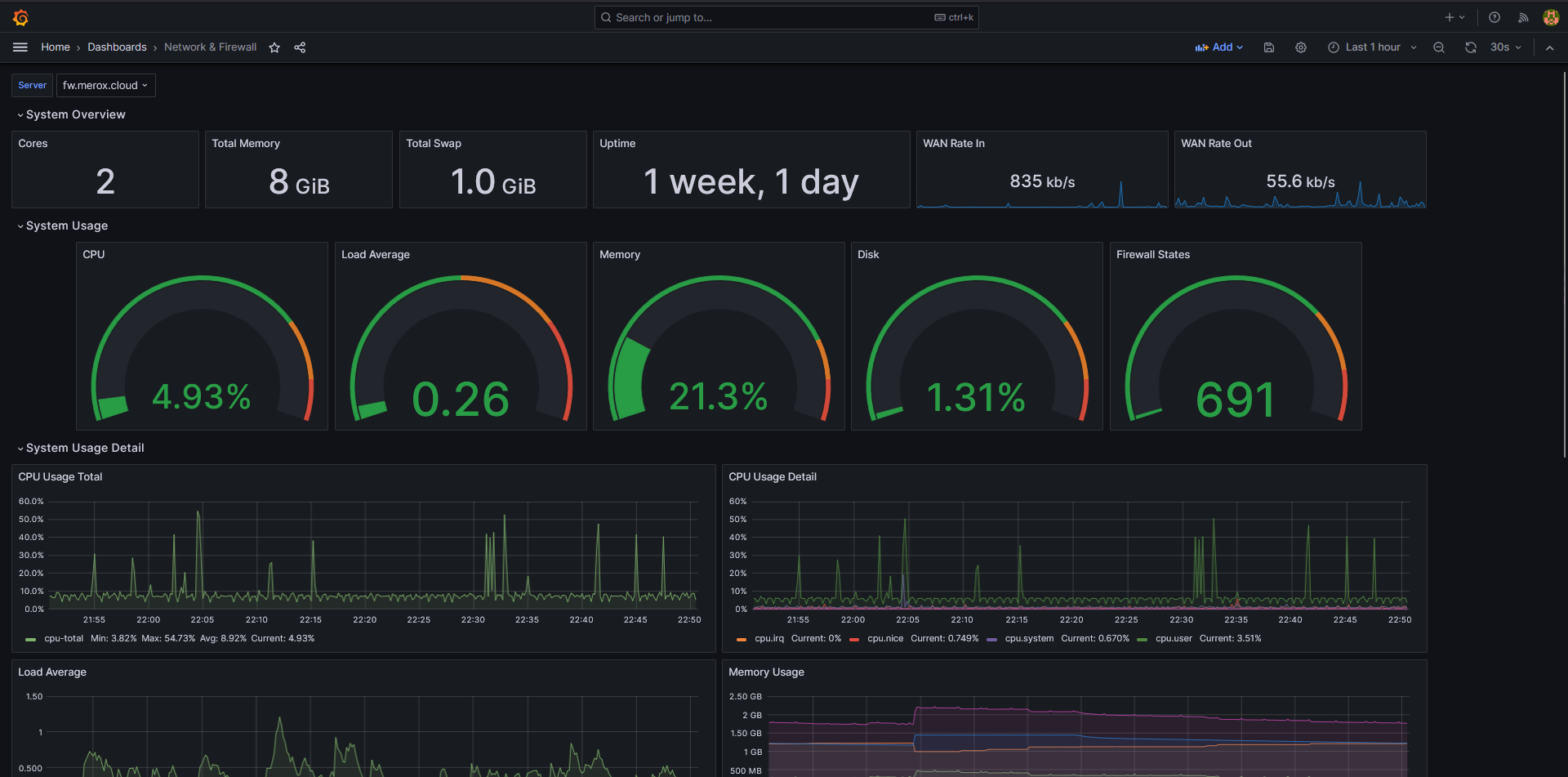 Influxdb w/ Grafana