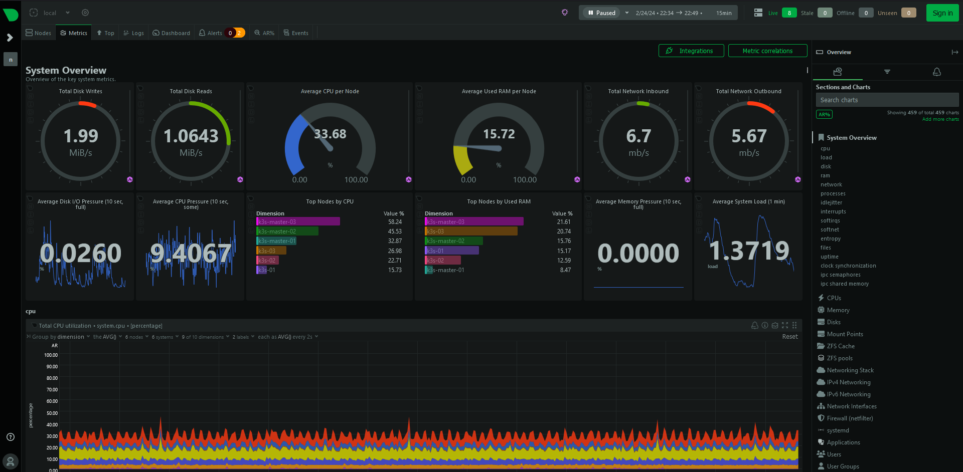 Netdata - K3S Cluster