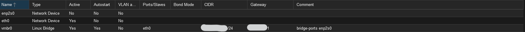 Proxmox Network