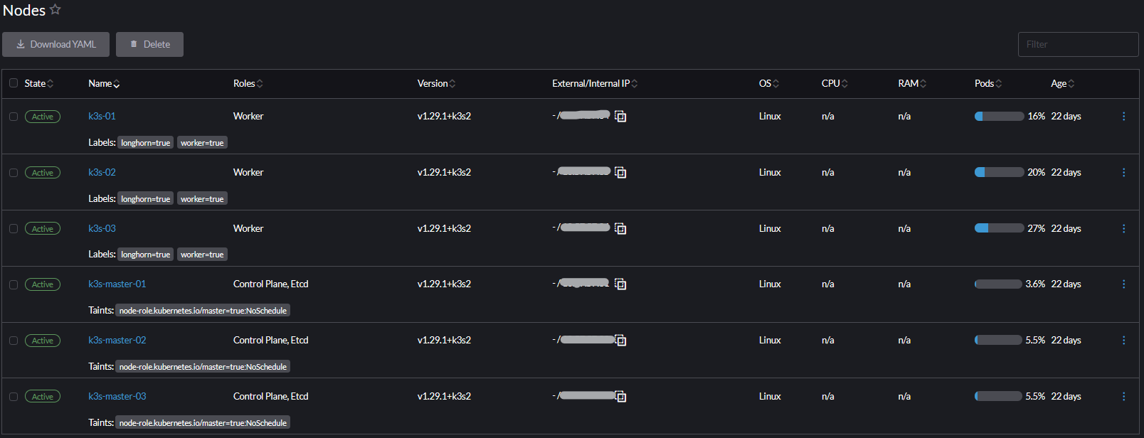 Rancher nodes